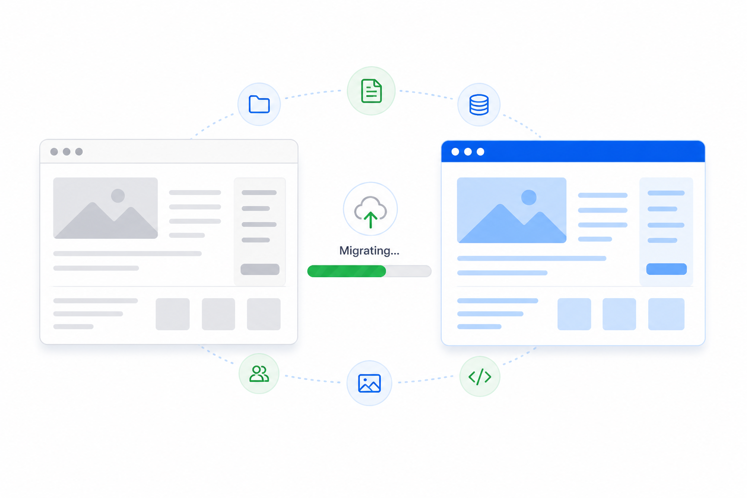 Free Website Migration